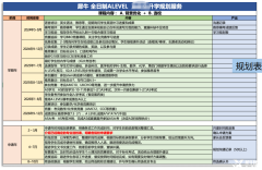 脱产学Alevel选1年制还是2年制？犀牛A-Level脱产课程一站式服务