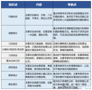 犀牛AMC10培训课程介绍！7~10年级如何备考？