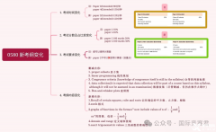 IGCSE数学课程(0580)2025-2027年最新大纲新变化，附IGCSE课程辅导