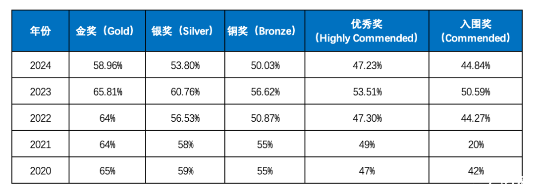 BBO生物竞赛备考倒计时！BBO竞赛报名方式时间/考试内容/BBO培训课程！