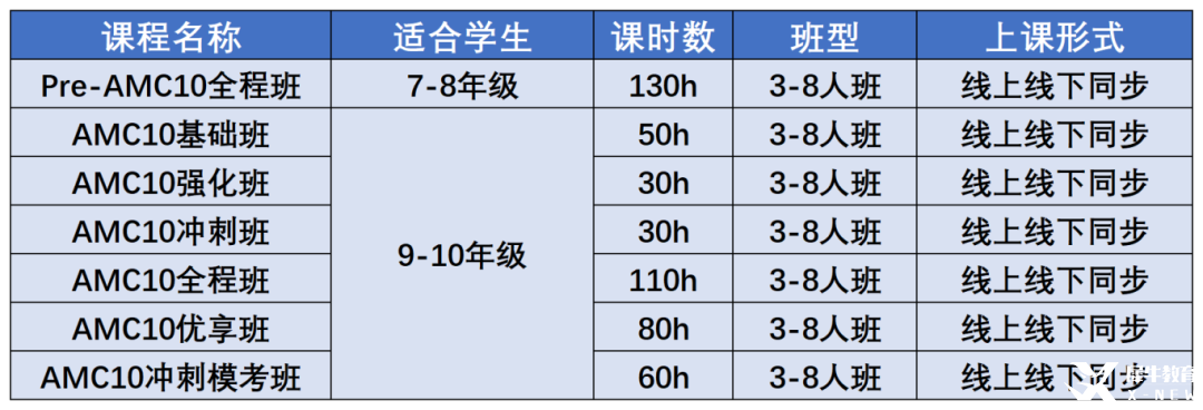 AMC8考完可以直接学习AMC10数学竞赛吗？备考amc10竞赛需要掌握哪些知识点？附amc10竞赛历年真题资料