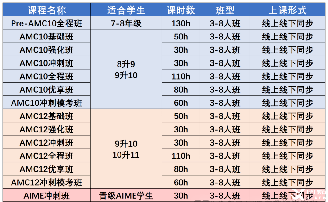 AMC10数学竞赛考点有哪些？AMC10数学竞赛考点一文梳理，附AMC10数学竞赛严选课程