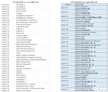 3-5年级学生如何学习AMC8竞赛？Pre-AMC8培训课程介绍！