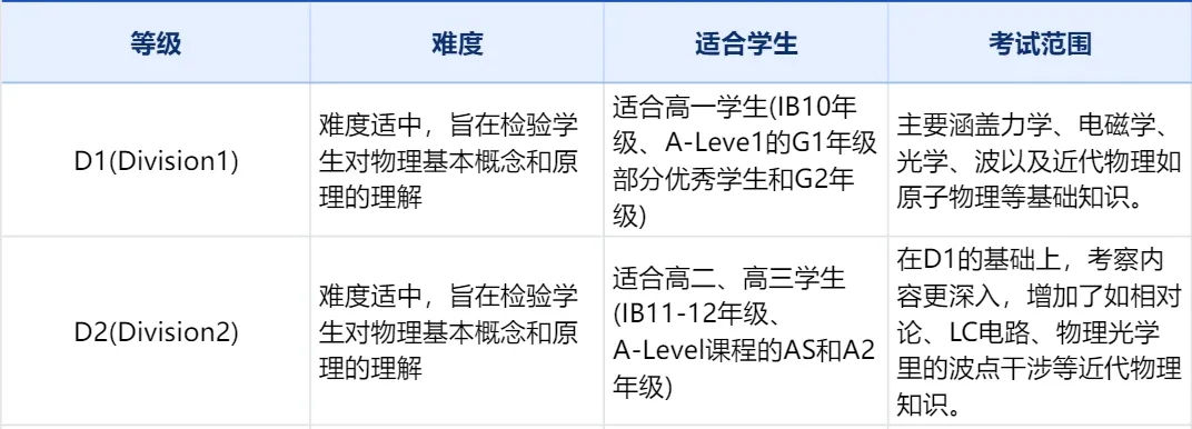 2025年物理碗竞赛奖项设置及含金量介绍！