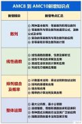 AMC8和AMC10有什么不同？AMC8考后如何衔接AMC10？