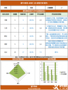 速看！AMC10培训课程，犀牛AMC10竞赛辅导课程优势!