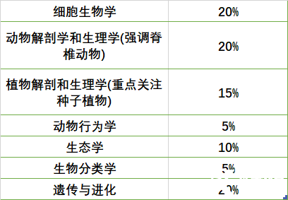 学到大学水平才能稳拿BBO金奖？真正的拿奖核心其实是这3个技能！