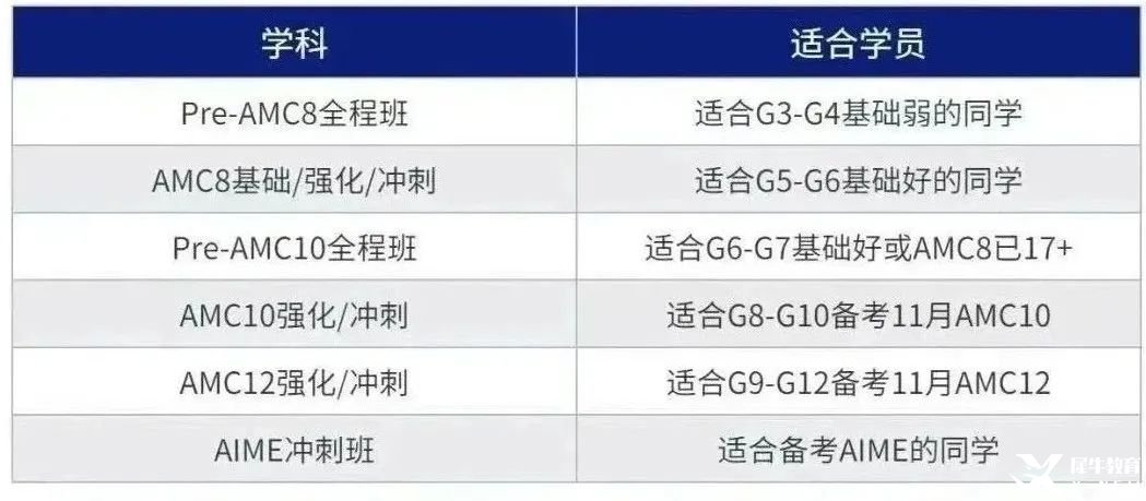 继深圳鹏程杯取消后，AMC8数学竞赛或会成为升学新机遇？现在备考AMC8还来得及吗？