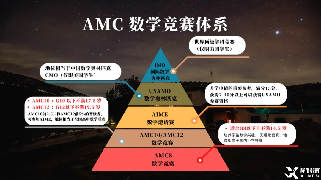 北京国际学校和公办国际部孩子都在打的AMC10竞赛含金量很高吗？附北京AMC10培训课程