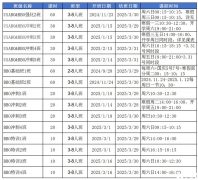 2025年USABO竞赛培训推荐！