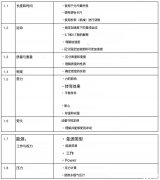 犀牛IGCSE物理培训课程助力冲A*!IGCSE物理知识点汇总