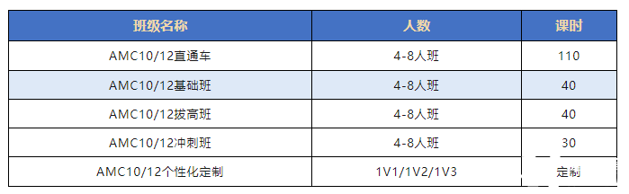 AMC8数学竞赛有用吗？如何判断孩子适不适合学AMC8数学竞赛？