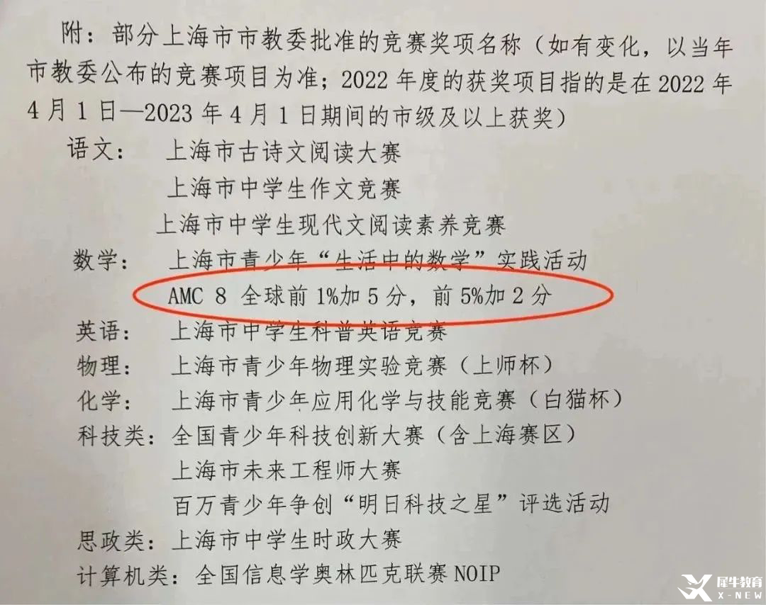 AMC8数学竞赛有用吗？如何判断孩子适不适合学AMC8数学竞赛？