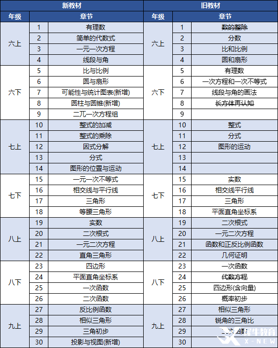 AMC8数学竞赛有用吗？如何判断孩子适不适合学AMC8数学竞赛？