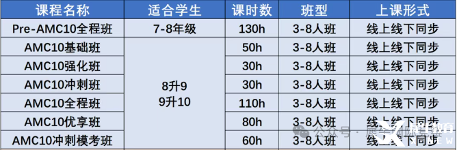 AMC10数学竞赛考试内容有哪些？照着备考很难不进前5%！