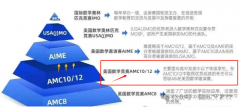 AMC10数学竞赛相当于国内哪个水平?几年级备考合适?附考点与辅导方法